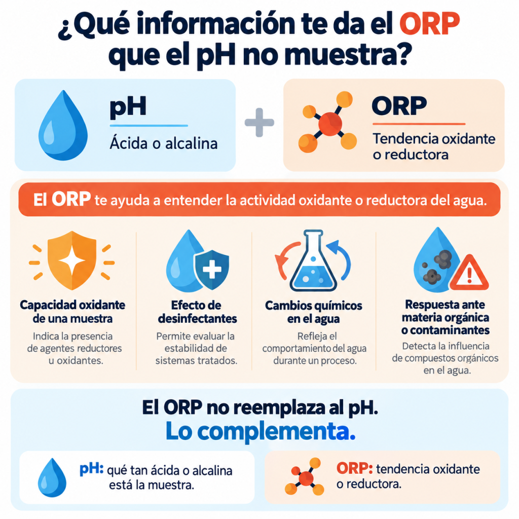 diferencia entre pH y potencial de oxidación-reducción del agua
